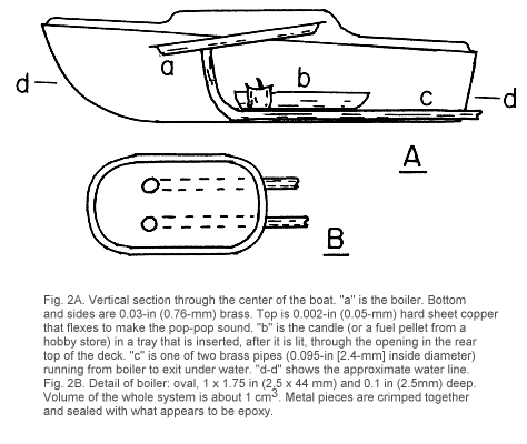Cutaway drawing of McHugh type boat.