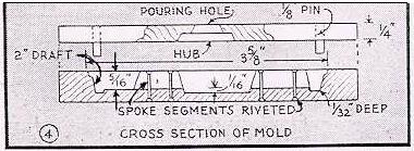 Section plan of assembled mold.