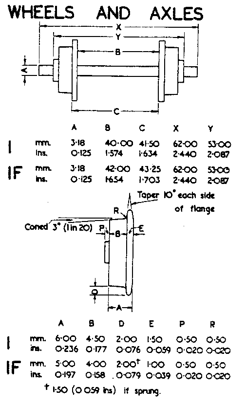 Chart showing G1MRA axle and wheel measurements.